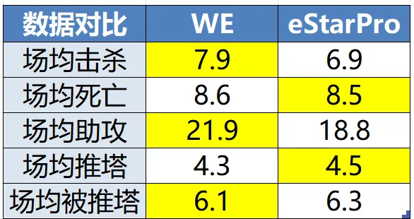 开云体育下载网页版-eStarPro力争五连胜突围，RW侠能否触底反弹守住A组席位？