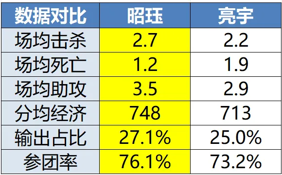 开云体育下载网页版-eStarPro力争五连胜突围，RW侠能否触底反弹守住A组席位？