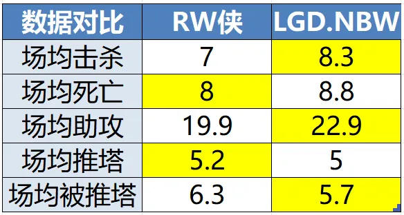 开云体育下载网页版-eStarPro力争五连胜突围，RW侠能否触底反弹守住A组席位？