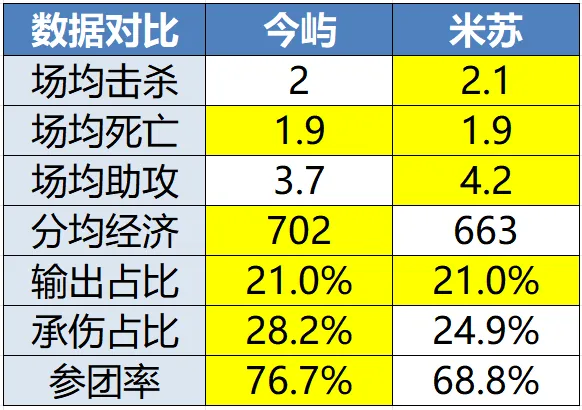 开云体育下载网页版-eStarPro力争五连胜突围，RW侠能否触底反弹守住A组席位？