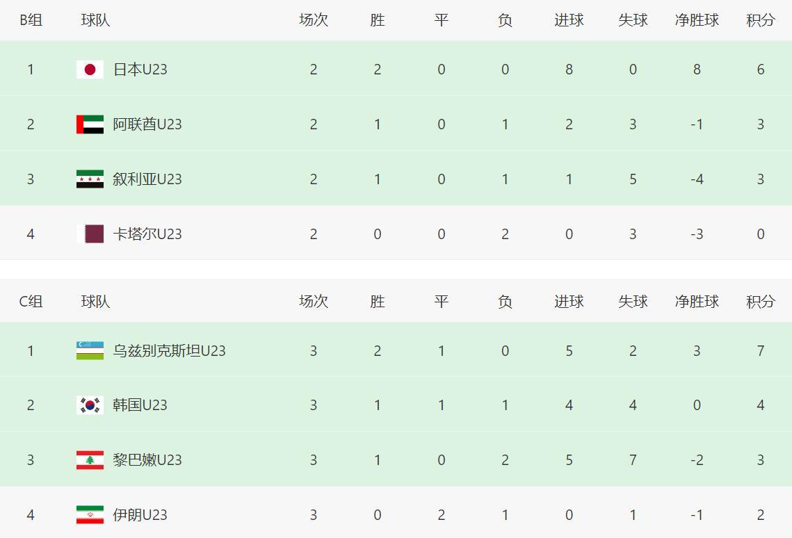 开云体育下载入口-一场2-0 让中国队可挑8强对手!赢泰国=碰韩国 附亚洲杯最新排名