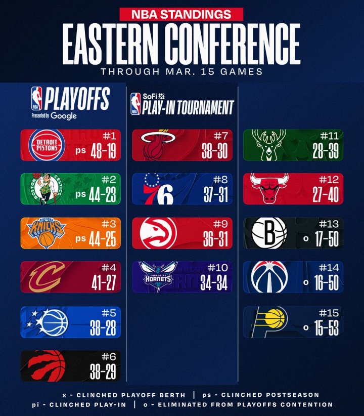 开云体育下载入口-🚨最新排名:国王被逼出联盟倒三 勇士一路向南⬇逼近西部第10