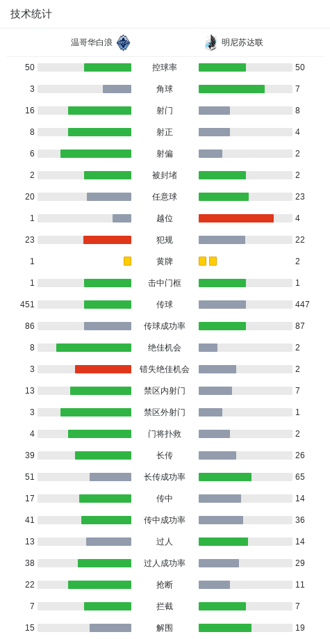 开云体育下载入口-温哥华白浪6-0横扫明尼苏达联取美职联4连胜，布赖恩-怀特双响，萨巴利破门