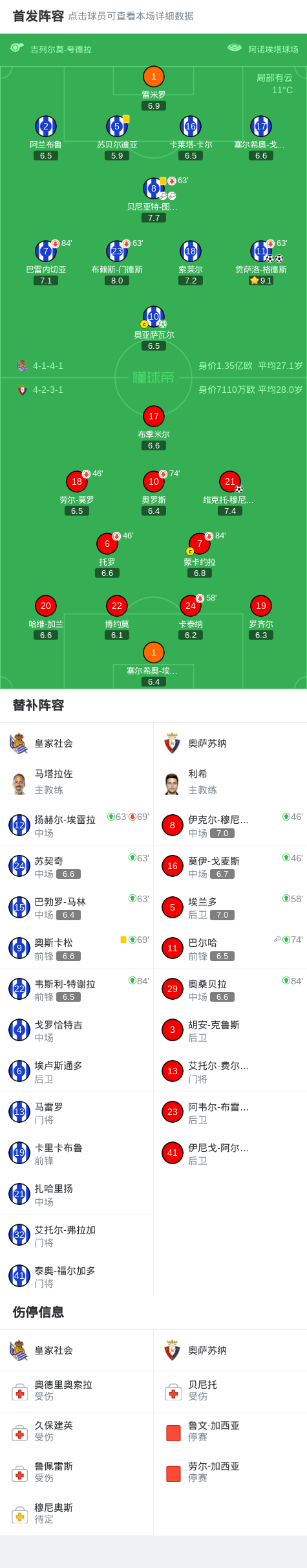 开云体育下载网页版-皇家社会3-1奥萨苏纳，贡萨洛-格德斯双响，奥亚萨瓦尔点射